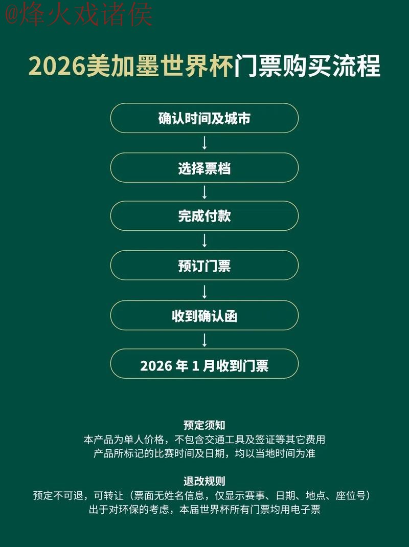 2026世界杯下注开户热门平台推荐