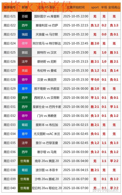 世界杯比分教程热门解析 世界杯比分教程热门解析