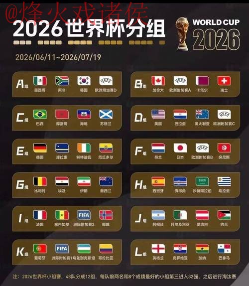 2026世界杯最佳比分分析 2026世界杯最佳比分分析