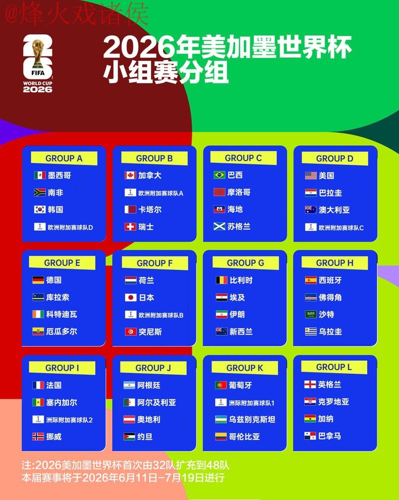 2026世界杯外围赛事最新最佳分析 2026世界杯外围赛事最新最佳分析